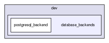 dev/database_backends