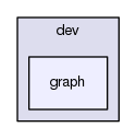 dev/graph